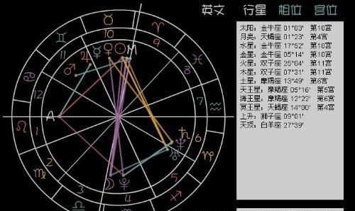 10月31日星座解析,0月3日是什么星座 十月三十一日什么星座图4