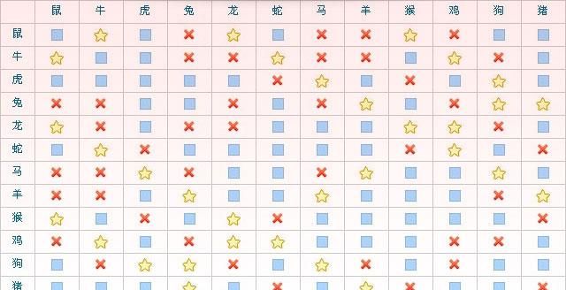 十二星座与十二属相的对照表,十二星座月份对照表图片图4