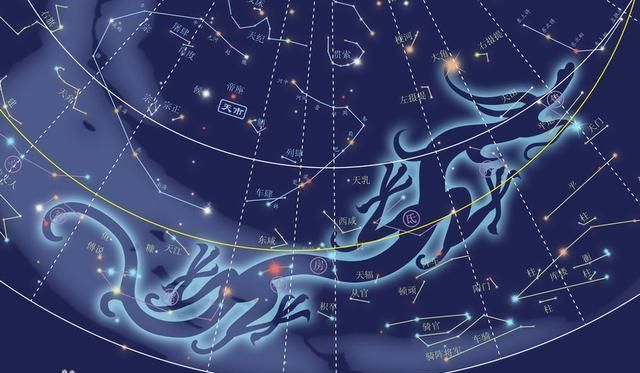 中国古代十二星座叫什么,十二星座在古代霸气的名字图2