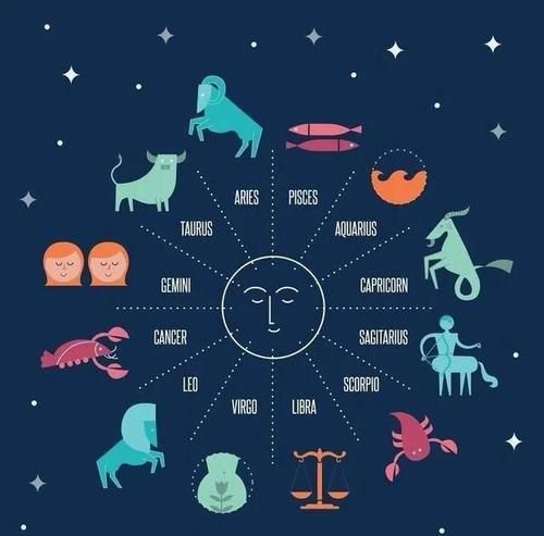 十二星座分别属于什么象星座,十二星座分别是什么象星座?图1