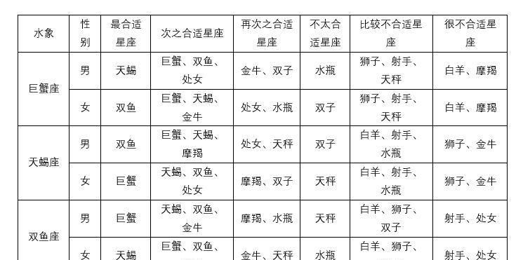 十二星座对照表,中国传统十二星座对照表图1