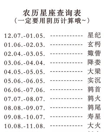 中国古代十二星次,中国古代十二星座星纪图1