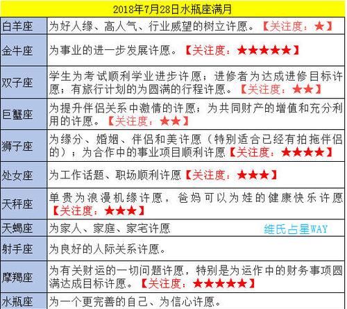 台湾人十二星座叫法,十二星座的标志图案名称图2