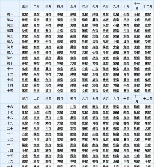 28星宿综合实力排名,《西游记》中的二十八宿是什么图8