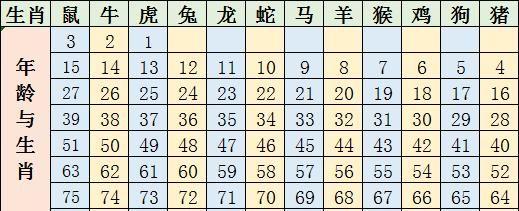 香港正版生肖表图片,最新十二生肖号码表图图1