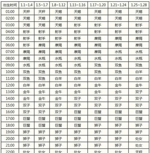 1～12月份星座表,至2月份星座表农历图1