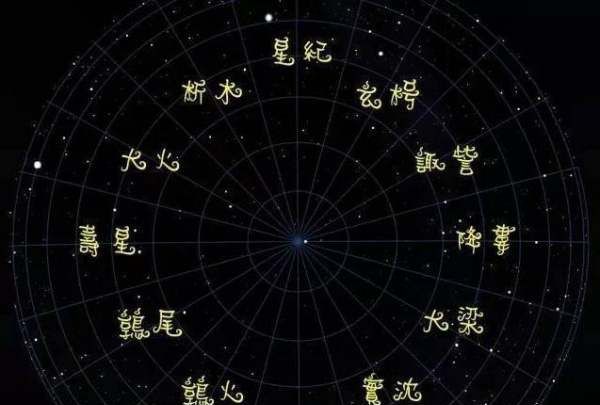十二星座中国叫法,中国式的星座有哪些图1