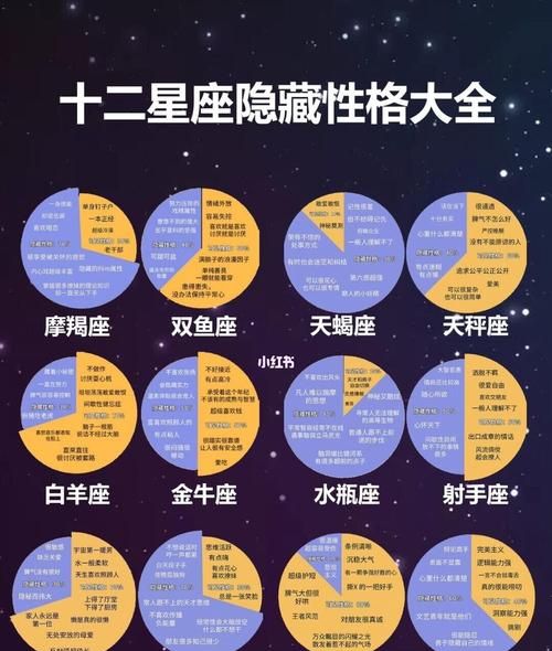 十二星座性格分析 不明.com.cn,十二星座性格分析大全图片图3