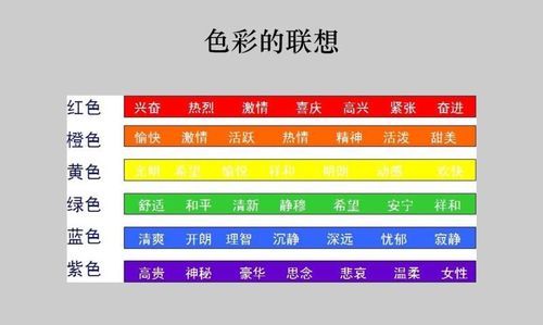 十二种颜色代表的性格,十二种颜色代表的性格简书图2