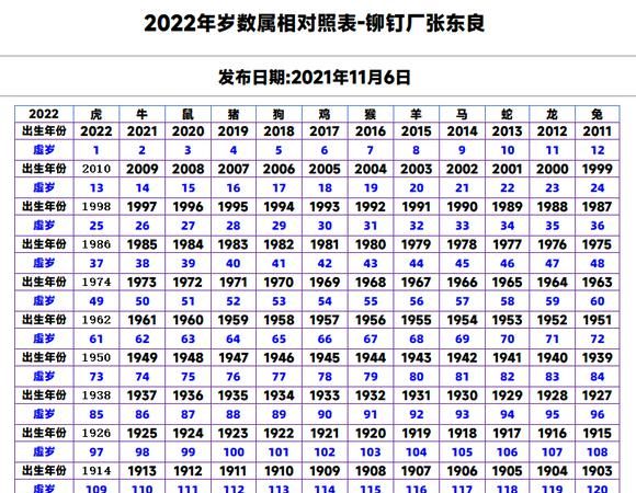 到49数字五行表,49个金木水火土号码表 2022年五行对照表图4
