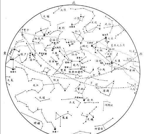 星座的位置变化规律,太阳星座在星盘中的位置图3