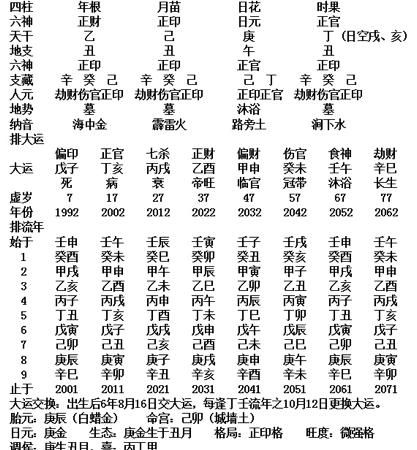八字等级一览表,十大贵命命格真正的上等八字偏印伤官日元食神图2