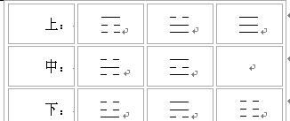 八字可以化成河洛卦,如何用时间起六爻卦图2