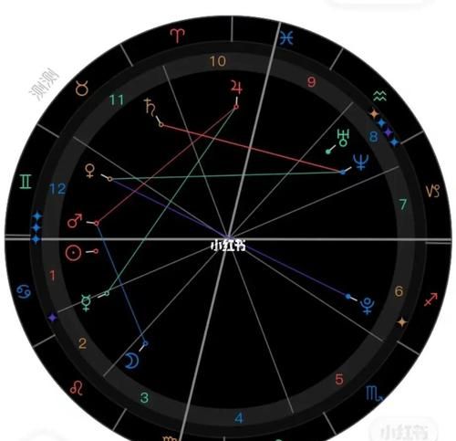 星盘中十二星座代表的意义,冥王星落在十二星座的含义和象征图1