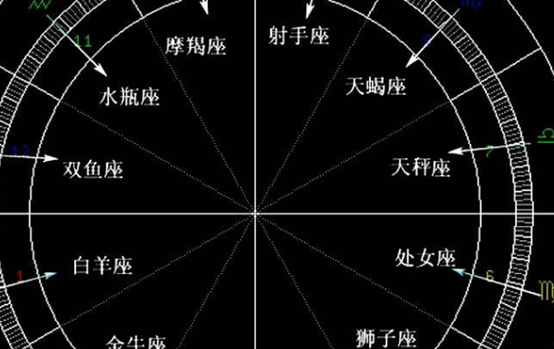 中国古代十二星宫,中国自古就有黄道十二宫的说法图3