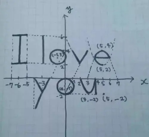 理科生浪漫表白方式,理科生的表白公式数学图1